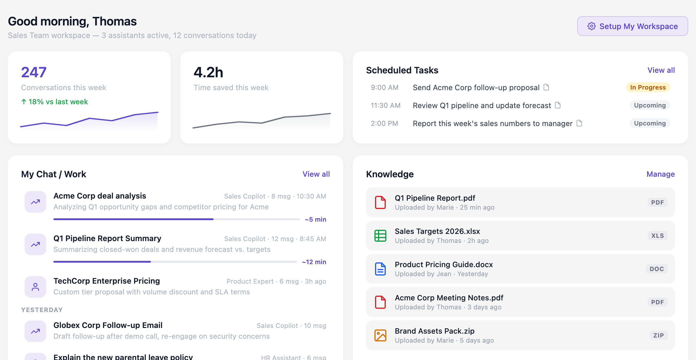 ROI Dashboard