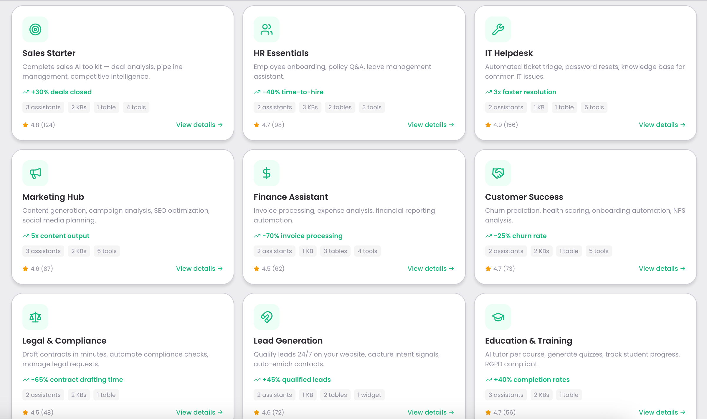 Multi-Department Overview
